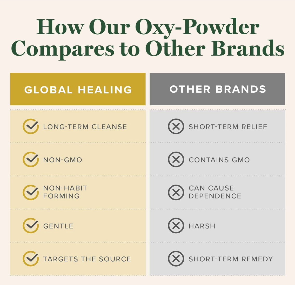 Oxy-Powder Colon Cleanse