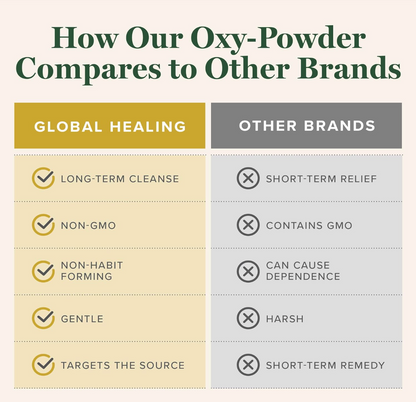 Oxy-Powder Colon Cleanse